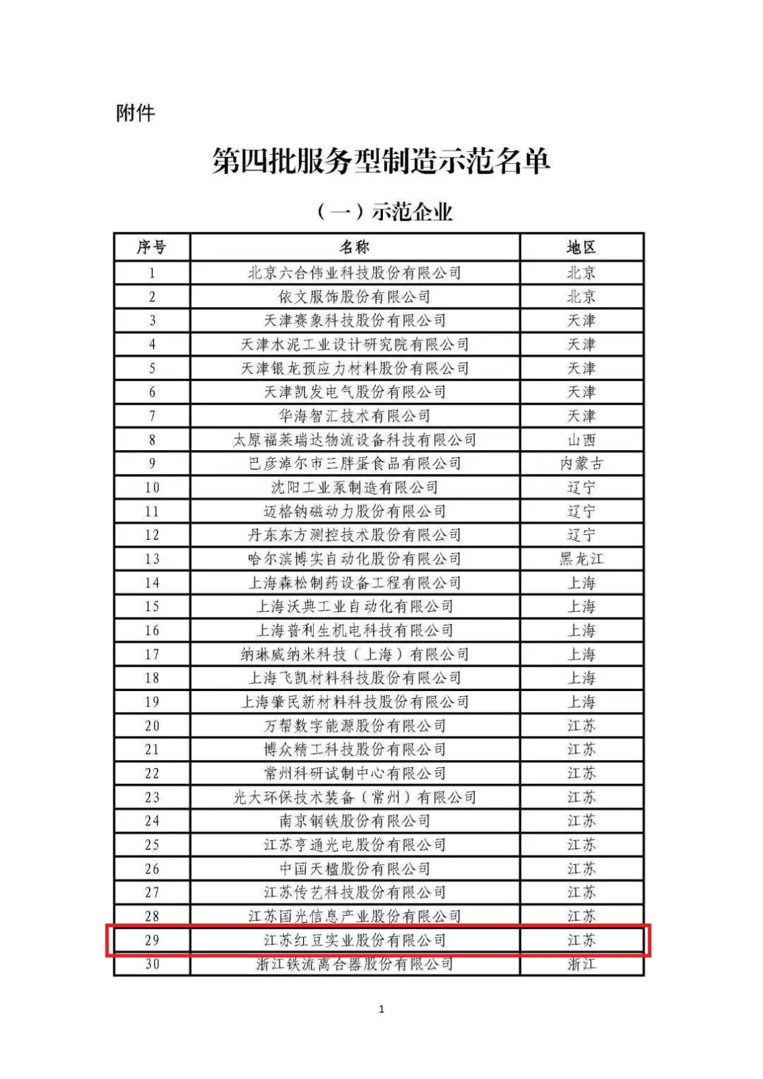 國家級(jí)服務(wù)型制造示范企業(yè)